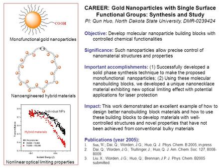 CAREER: Gold Nanoparticles with Single Surface Functional Groups: Synthesis and Study PI: Qun Huo, North Dakota State University, DMR-0239424 Objective: