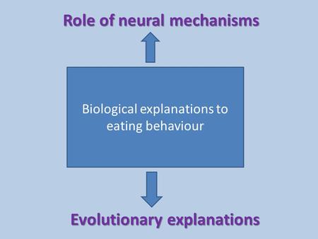 Biological explanations to eating behaviour