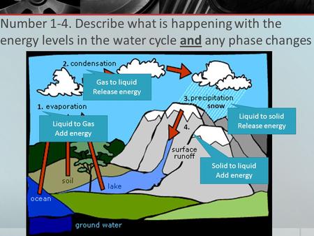 Number 1-4. Describe what is happening with the energy levels in the water cycle and any phase changes 1. 2. 3. 4. Gas to liquid Release energy snow Liquid.