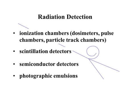 Radiation Detection ionization chambers (dosimeters, pulse chambers, particle track chambers) scintillation detectors semiconductor detectors photographic.