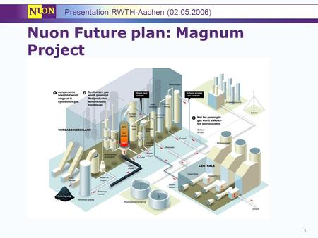 Nuon Future plan: Magnum Project