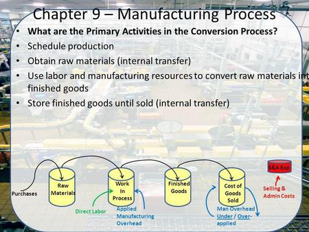 What are the Primary Activities in the Conversion Process? Schedule production Obtain raw materials (internal transfer) Use labor and manufacturing resources.