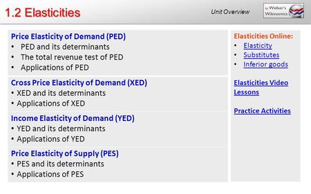 1.2 Elasticities Price Elasticity of Demand (PED)