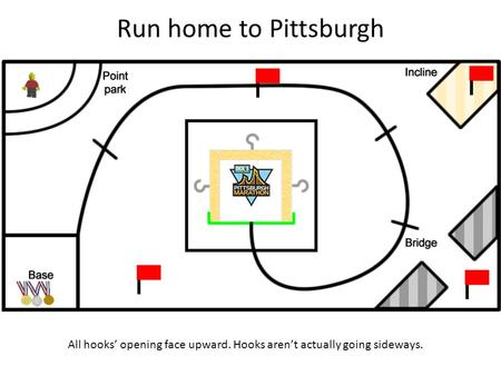 Run home to Pittsburgh All hooks opening face upward. Hooks arent actually going sideways.