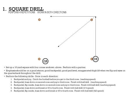 1. SQUARE DRILL DB QB PERFORM 4 REPETITIONS : WORK IN BOTH DIRECTIONS