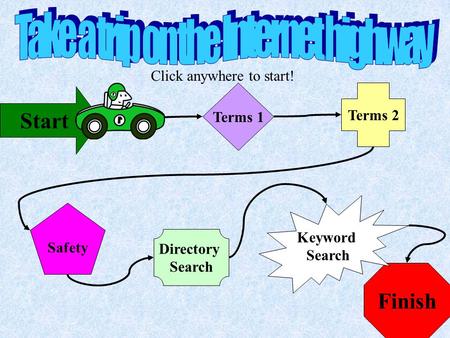 Finish Start Terms 1 Terms 2 Safety Directory Search Keyword Search Click anywhere to start!