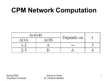 CPM Network Computation