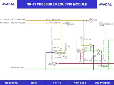 BeginningNext SlideBack End Program AVADAL 1 of 16 SK-13 PRESSURE REDUCING MODULE.
