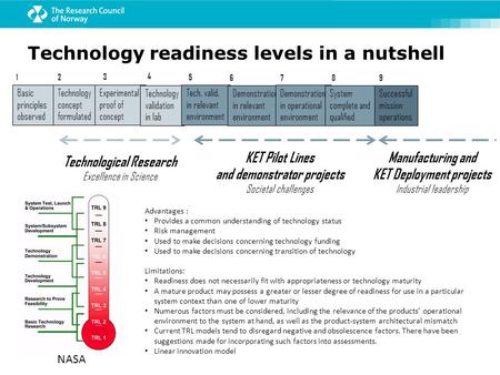 Technology readiness levels in a nutshell
