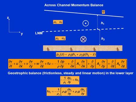 Across Channel Momentum Balance Geostrophic balance (frictionless, steady and linear motion) in the lower layer y z LNM h1h1 h2h2.