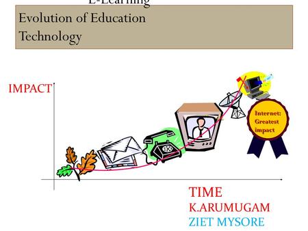 E-Learning Evolution of Education Technology