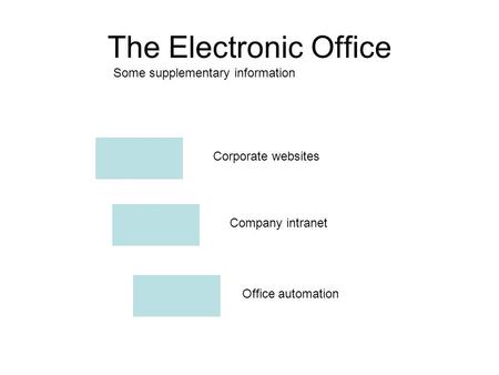 The Electronic Office Some supplementary information Corporate websites Office automation Company intranet.