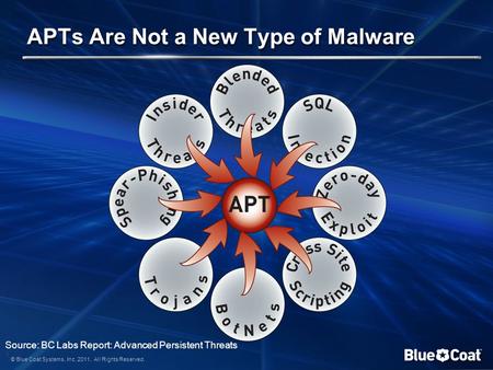 © Blue Coat Systems, Inc. 2011. All Rights Reserved. APTs Are Not a New Type of Malware 1 Source: BC Labs Report: Advanced Persistent Threats.
