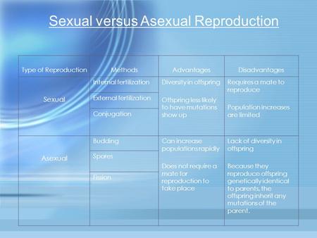 Sexual versus Asexual Reproduction