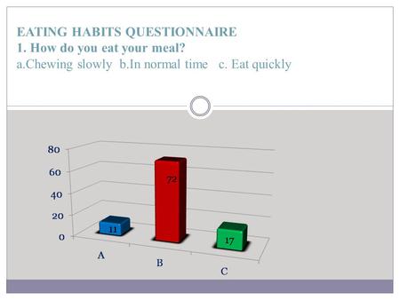 EATING HABITS QUESTIONNAIRE 1. How do you eat your meal? a.Chewing slowly b.In normal time c. Eat quickly.