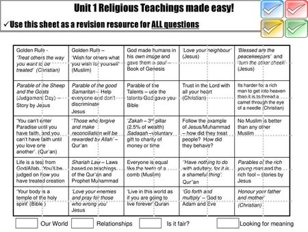 Unit 1 Religious Teachings made easy!