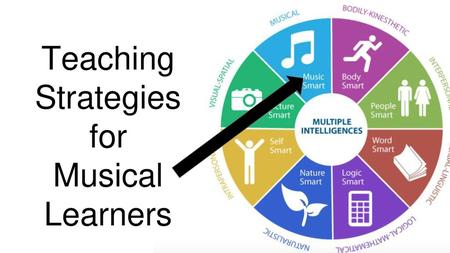 Teaching Strategies for Musical Learners