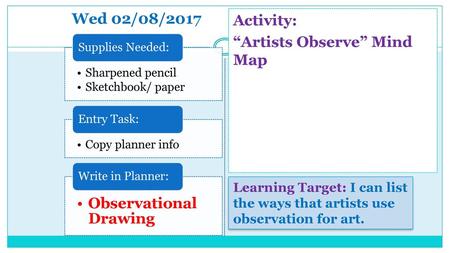 Activity: “Artists Observe” Mind Map