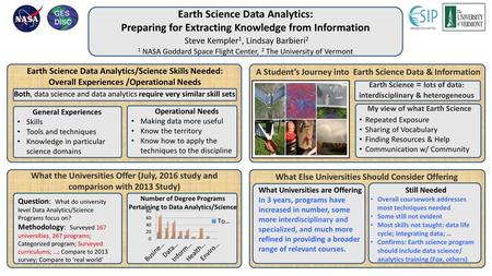 Earth Science Data Analytics: