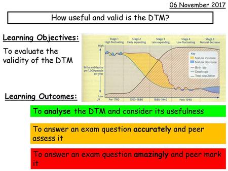 How useful and valid is the DTM?