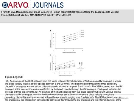 From: In Vivo Measurement of Blood Velocity in Human Major Retinal Vessels Using the Laser Speckle Method Invest. Ophthalmol. Vis. Sci.. 2011;52(1):87-92.