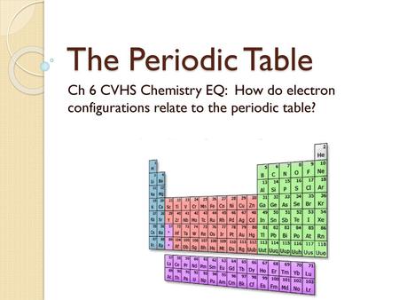 The Periodic Table Ch 6 CVHS Chemistry EQ: How do electron configurations relate to the periodic table?