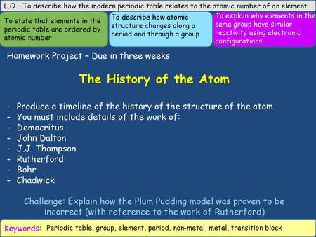 The History of the Atom Homework Project – Due in three weeks