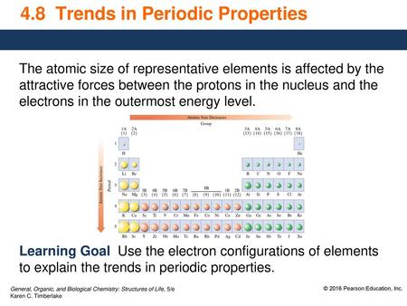4.8 Trends in Periodic Properties