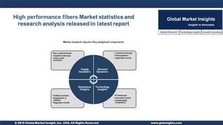 @ 2016 Global Market Insight, Inc. USA. All Rights Reservedwww.gminsights.com High performance fibers Market statistics and research analysis released.