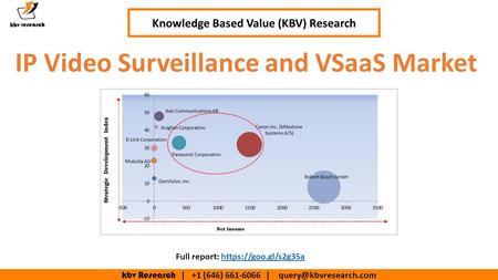Kbv Research | +1 (646) | IP Video Surveillance and VSaaS Market Knowledge Based Value (KBV) Research Full report: https://goo.gl/s2g35ahttps://goo.gl/s2g35a.