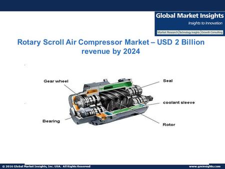 © 2016 Global Market Insights, Inc. USA. All Rights Reserved  Rotary Scroll Air Compressor Market – USD 2 Billion revenue by 2024.