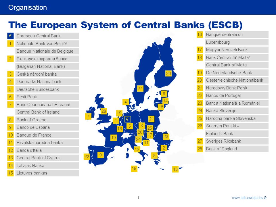 The European System of Central Banks (ESCB) - ppt video online download