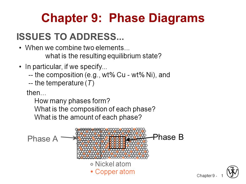 Chapter 9 Phase Diagrams Ppt Video Online Download