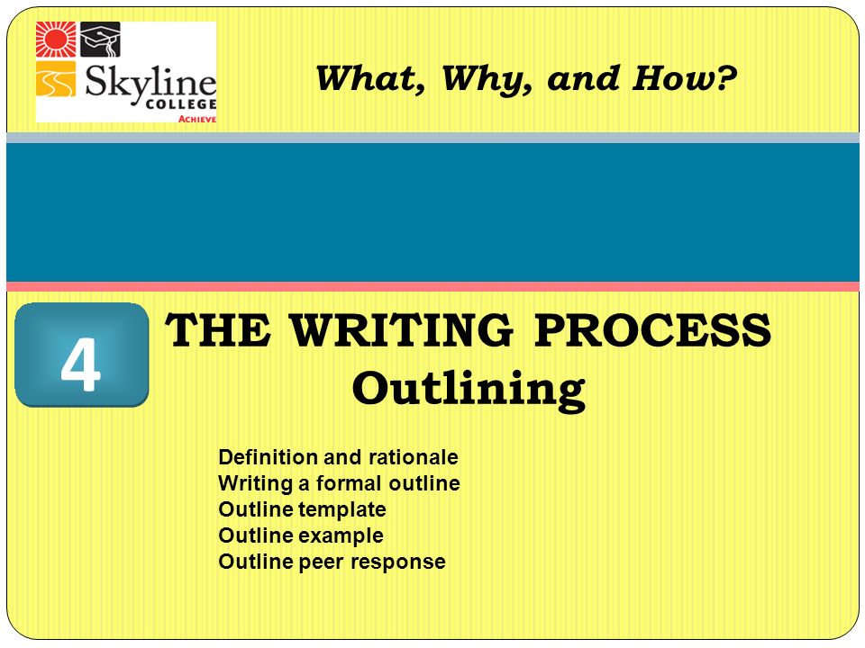 writing process template