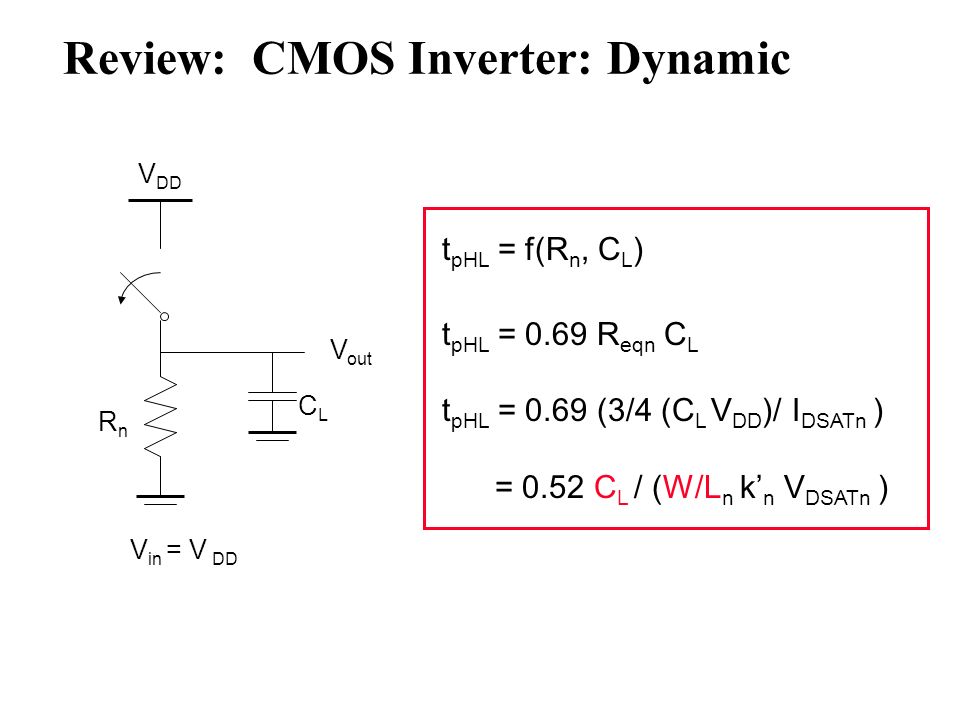 Review: CMOS Inverter: Dynamic - ppt video online download