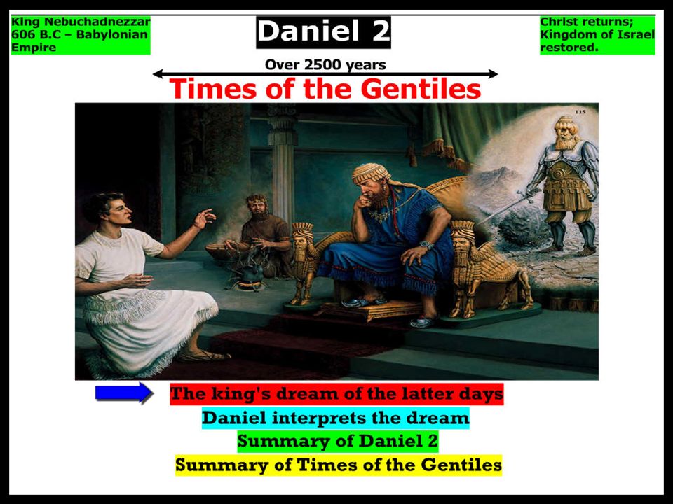 Daniel and the King's Dream