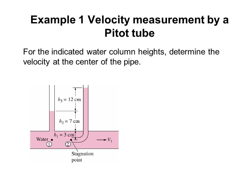 we want to measure the fluid velocity using a pitot tube we want to measure the fluid velocity using a pitot tube
