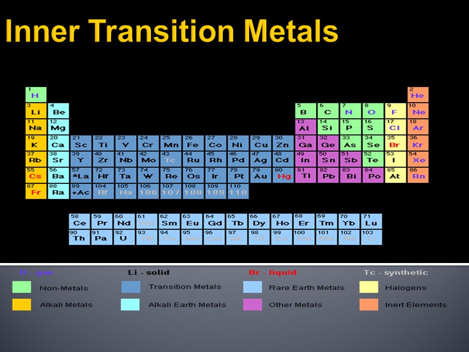 Металлы переходной группы. Inner Transition Metals. Цвета переходных металлов. Переходные металлы в таблице Менделеева. Переходных металлов.