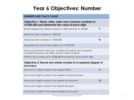 Year 6 Objectives: Number