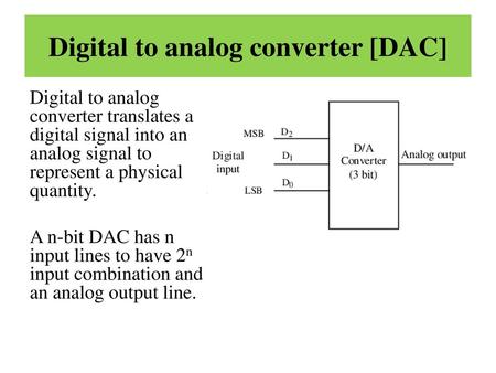 Digital to analog converter [DAC]