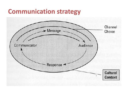 Communication strategy
