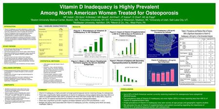 Vitamin D Inadequacy is Highly Prevalent Among North American Women Treated for Osteoporosis MF Holick1, ES Siris2, N Binkley3, MK Beard4, AA Khan5, JT.