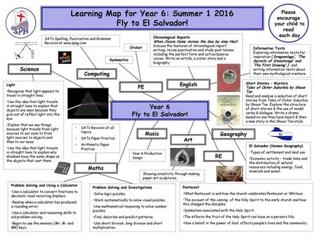 Learning Map for Year 6: Summer