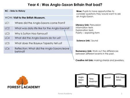 Year 4 : Was Anglo-Saxon Britain that bad?