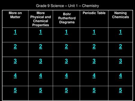 Grade 9 Science – Unit 1 – Chemistry