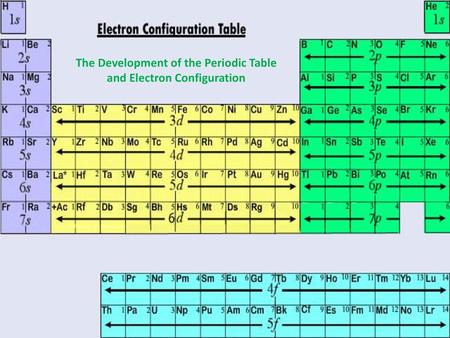 The Development of the Periodic Table and Electron Configuration