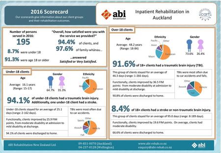 2016 Scorecard Our scorecards give information about our client groups and their rehabilitation outcomes. Inpatient Rehabilitation in Auckland Over-18.