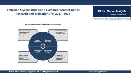@ 2016 Global Market Insight, Inc. USA. All Rights Reservedwww.gminsights.com Emulsion Styrene Butadiene Elastomer Market trends research and projections.