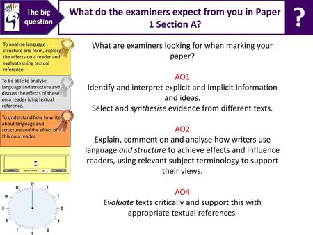 What are examiners looking for when marking your paper?