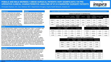 FEMALE AND MALE MORBIDLY OBESE SURGICAL PATIENTS VARY SIGNIFICANTLY IN PRE- OPERATIVE CLINICAL CHARACTERISTCS: ANALYSIS OF 67,514 BARIATRIC SURGERY PATIENTS.